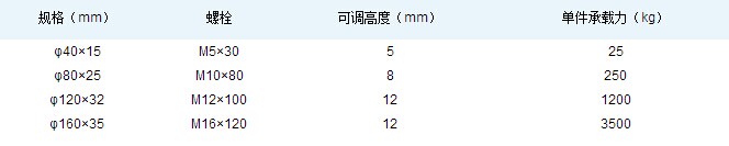 机床防震垫铁产品参数表